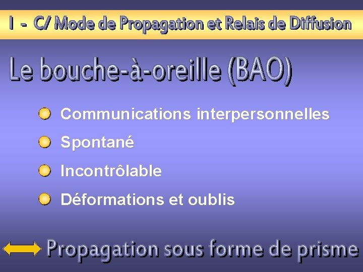 Communications interpersonnelles Spontané Incontrôlable Déformations et oublis 