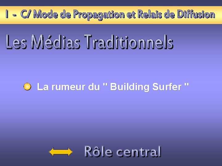 La rumeur du " Building Surfer " 