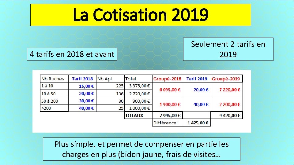 La Cotisation 2019 4 tarifs en 2018 et avant Seulement 2 tarifs en 2019
