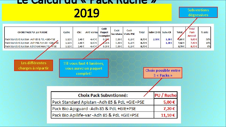 Le Calcul du « Pack Ruche » 2019 Les différentes charges à répartir S’il