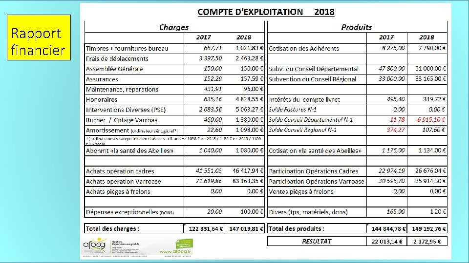 Rapport financier 