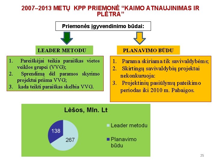 2007– 2013 METŲ KPP PRIEMONĖ “KAIMO ATNAUJINIMAS IR PLĖTRA” Priemonės įgyvendinimo būdai: LEADER METODU