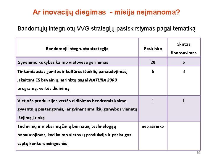 Ar inovacijų diegimas - misija neįmanoma? Bandomųjų integruotų VVG strategijų pasiskirstymas pagal tematiką Bandomoji