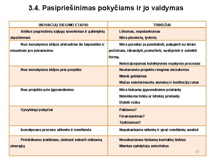 3. 4. Pasipriešinimas pokyčiams ir jo valdymas INOVACIJŲ DIEGIMO ETAPAI Aiškus pagrindinių sąlygų suvokimas