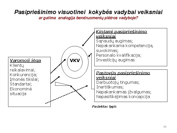 Pasipriešinimo visuotinei kokybės vadybai veiksniai ar galima analogija bendruomenių plėtros vadyboje? Varomoji jėga Klientų