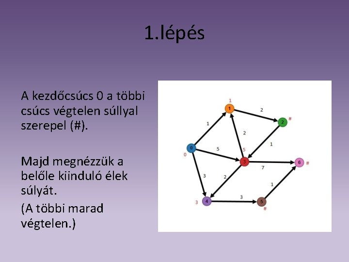 1. lépés A kezdőcsúcs 0 a többi csúcs végtelen súllyal szerepel (#). Majd megnézzük