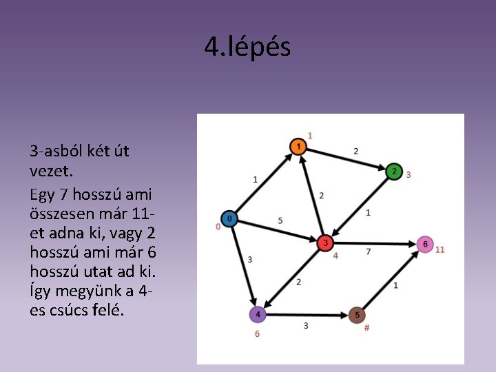 4. lépés 3 -asból két út vezet. Egy 7 hosszú ami összesen már 11