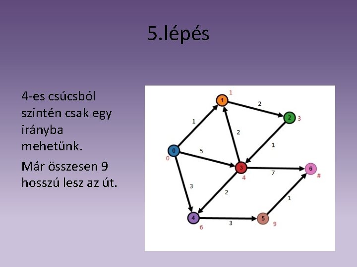 5. lépés 4 -es csúcsból szintén csak egy irányba mehetünk. Már összesen 9 hosszú