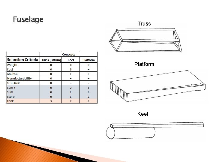 Fuselage Truss Platform Keel 