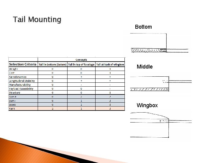 Tail Mounting Bottom Middle Wingbox 