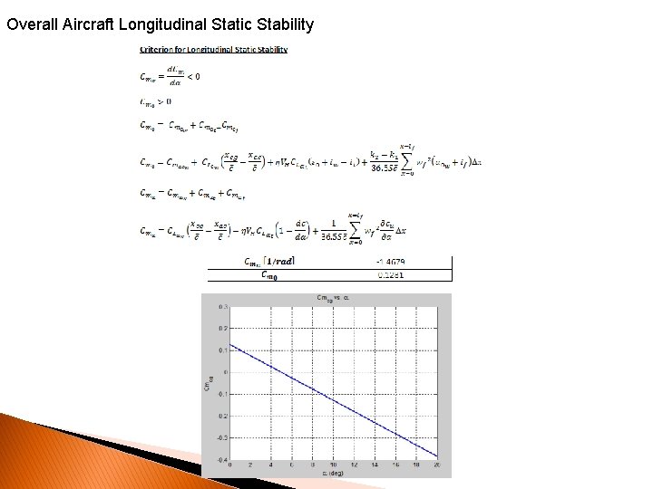 Overall Aircraft Longitudinal Static Stability 