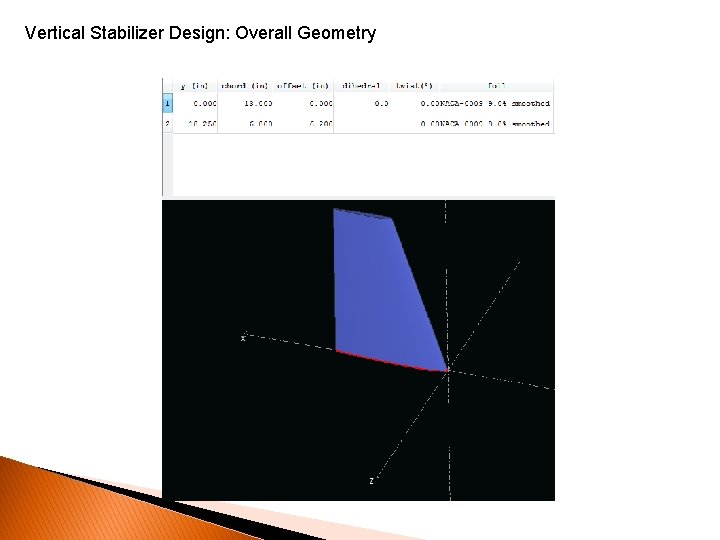 Vertical Stabilizer Design: Overall Geometry 