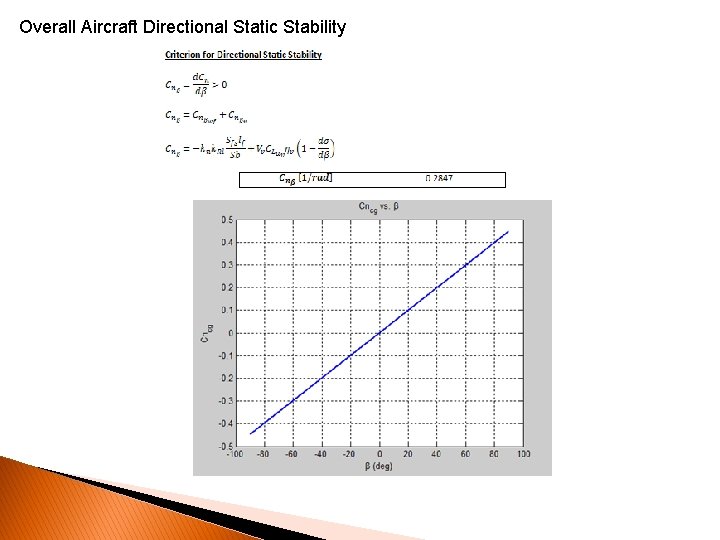 Overall Aircraft Directional Static Stability 
