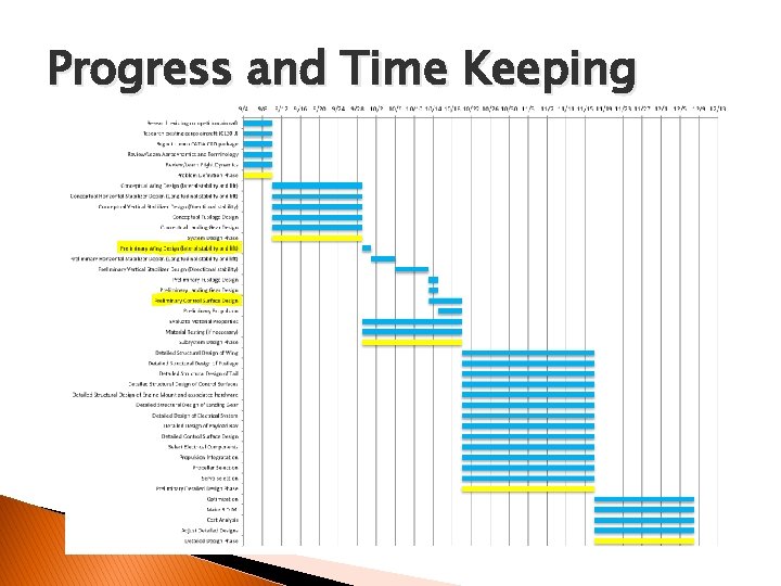 Progress and Time Keeping 