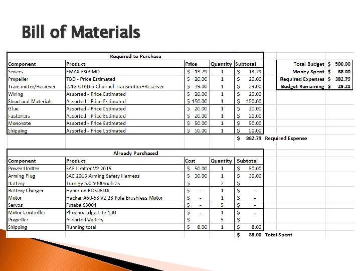 Bill of Materials 