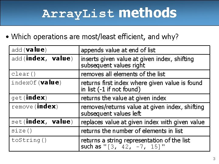 Array. List methods • Which operations are most/least efficient, and why? add(value) add(index, value)