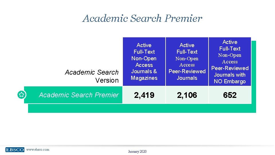 Academic Search Premier Academic Search Version Academic Search Premier www. ebsco. com Active Full-Text