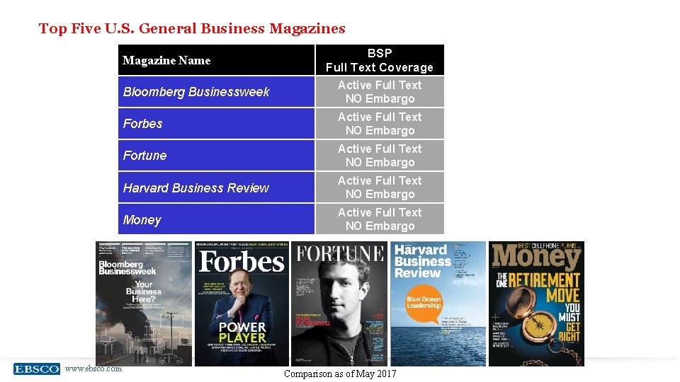 Top Five U. S. General Business Magazine Name www. ebsco. com BSP Full Text
