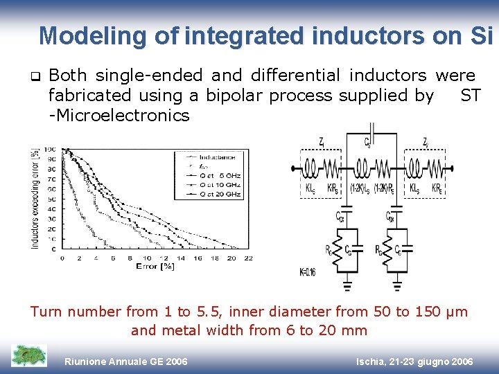 Modeling of integrated inductors on Si q Both single-ended and differential inductors were fabricated