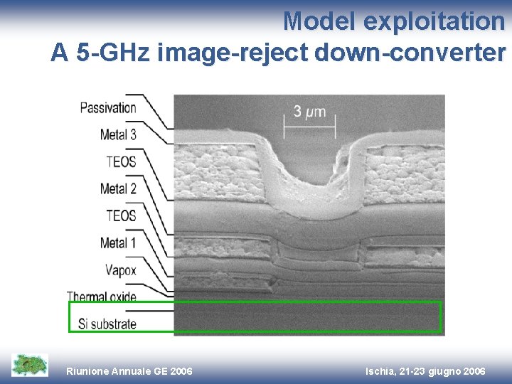 Model exploitation A 5 -GHz image-reject down-converter Riunione Annuale GE 2006 Ischia, 21 -23