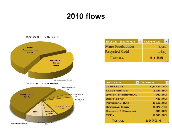 2010 flows 