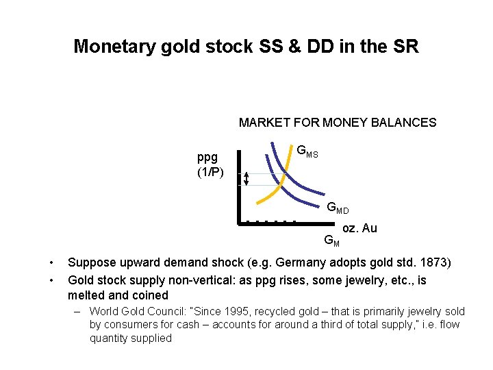 Monetary gold stock SS & DD in the SR MARKET FOR MONEY BALANCES ppg