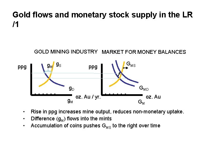 Gold flows and monetary stock supply in the LR /1 GOLD MINING INDUSTRY MARKET