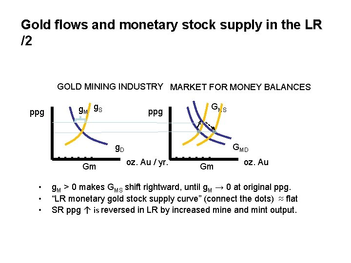 Gold flows and monetary stock supply in the LR /2 GOLD MINING INDUSTRY MARKET