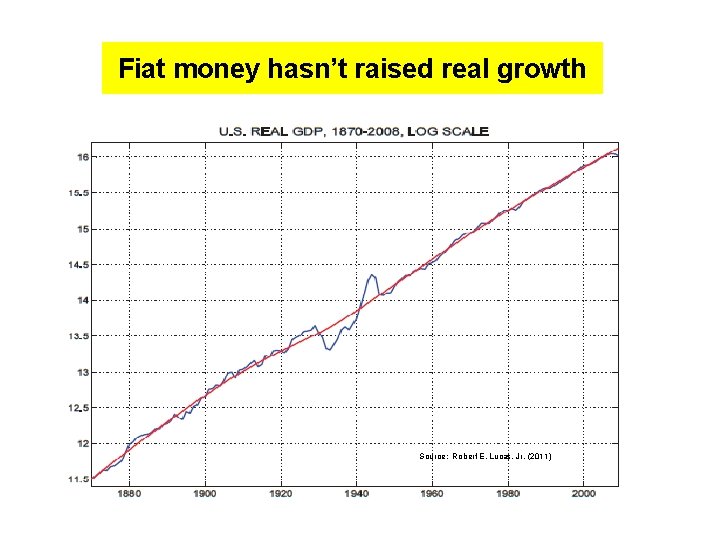 Fiat money hasn’t raised real growth Source: Robert E. Lucas, Jr. (2011) 