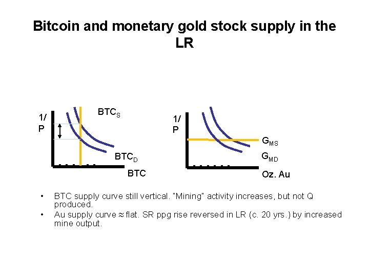 Bitcoin and monetary gold stock supply in the LR 1/ P BTCS 1/ P
