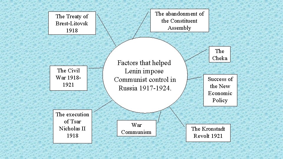 The abandonment of the Constituent Assembly The Treaty of Brest-Litovsk 1918 The Civil War