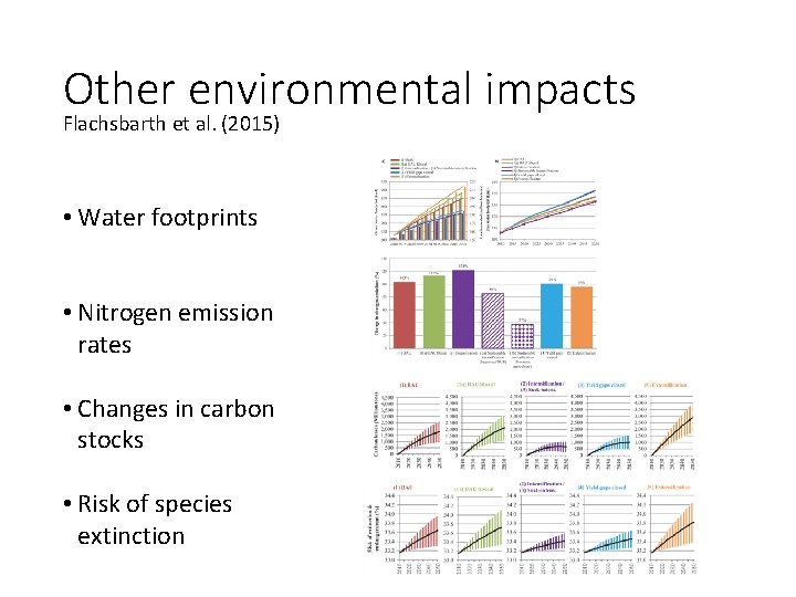 Other environmental impacts Flachsbarth et al. (2015) • Water footprints • Nitrogen emission rates