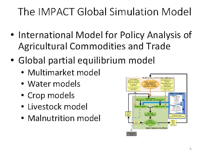The IMPACT Global Simulation Model • International Model for Policy Analysis of Agricultural Commodities