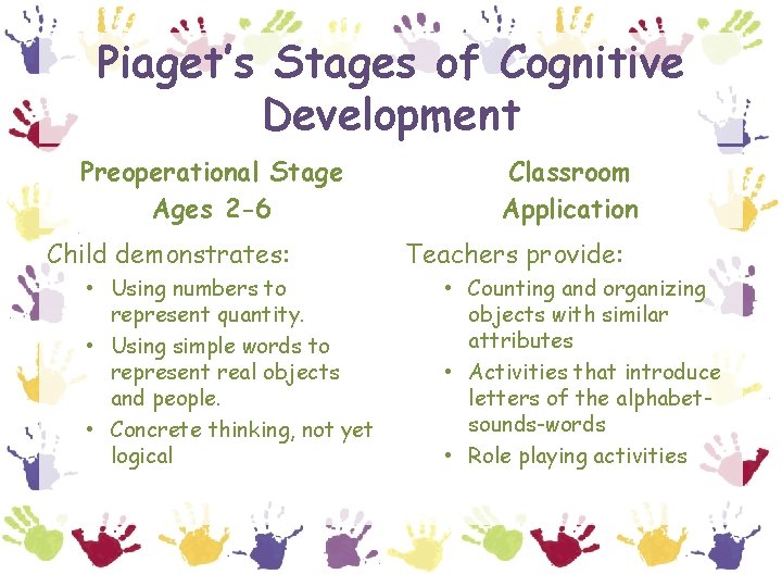 Piaget’s Stages of Cognitive Development Preoperational Stage Ages 2 -6 Child demonstrates: • Using