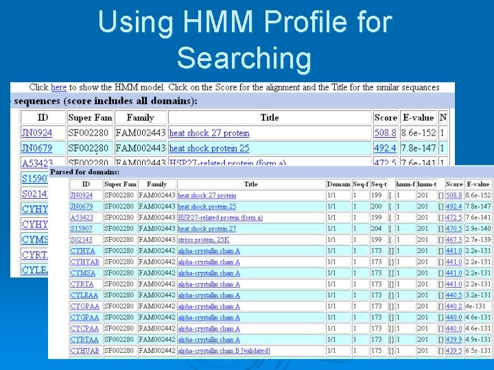 Using HMM Profile for Searching 37 