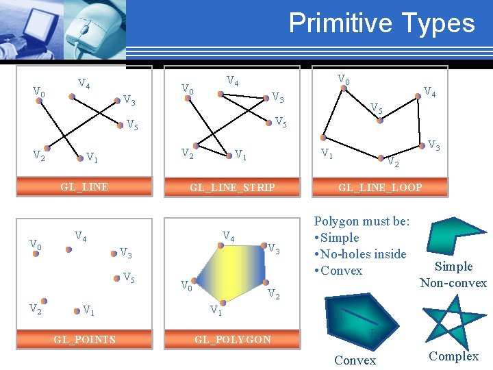 Primitive Types V 0 V 4 V 3 V 0 V 4 V 0