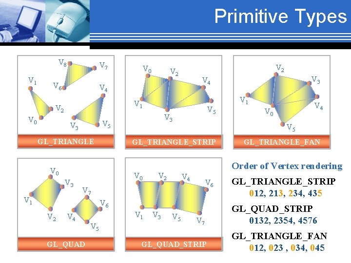 Primitive Types V 8 V 1 V 7 V 6 V 2 V 1