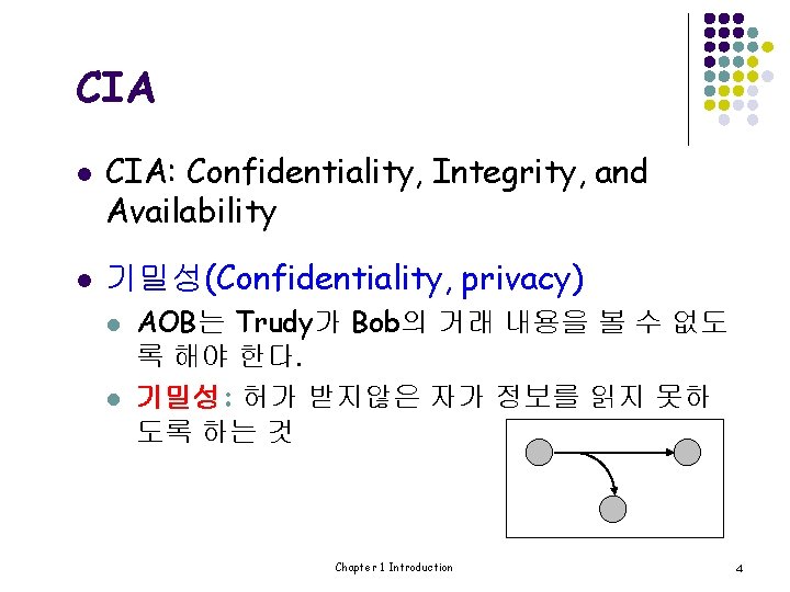 CIA l l CIA: Confidentiality, Integrity, and Availability 기밀성(Confidentiality, privacy) l l AOB는 Trudy가
