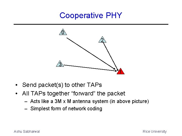 Cooperative PHY 0 2 3 1 • Send packet(s) to other TAPs • All