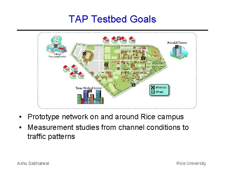 TAP Testbed Goals • Prototype network on and around Rice campus • Measurement studies