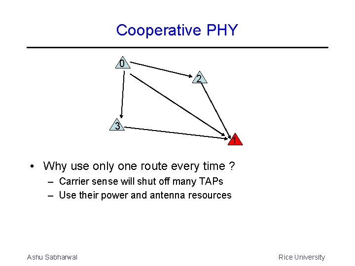 Cooperative PHY 0 2 3 1 • Why use only one route every time