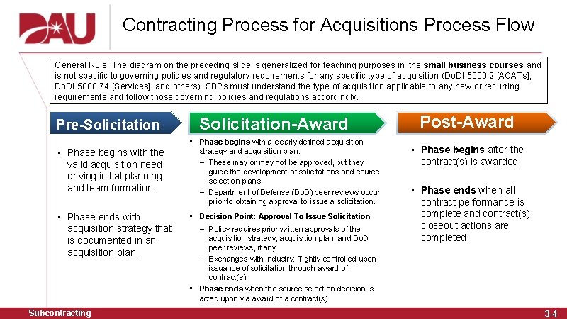 Contracting Process for Acquisitions Process Flow General Rule: The diagram on the preceding slide