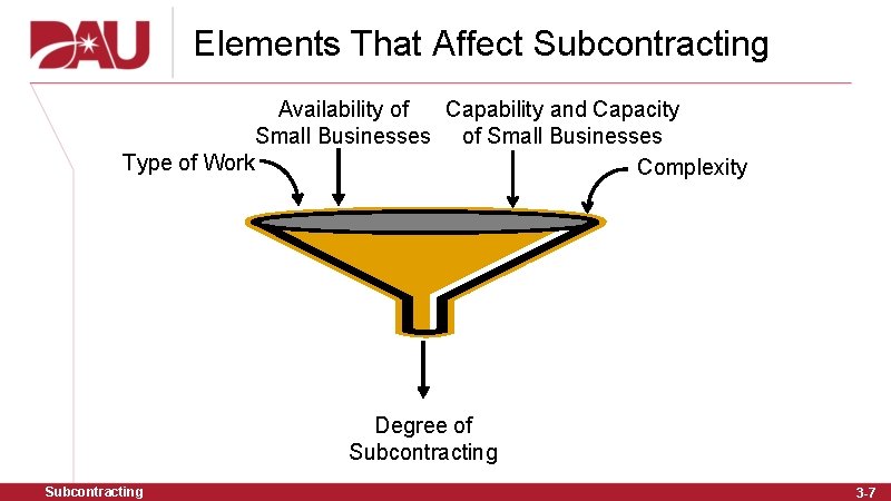 Elements That Affect Subcontracting Availability of Capability and Capacity Small Businesses of Small Businesses