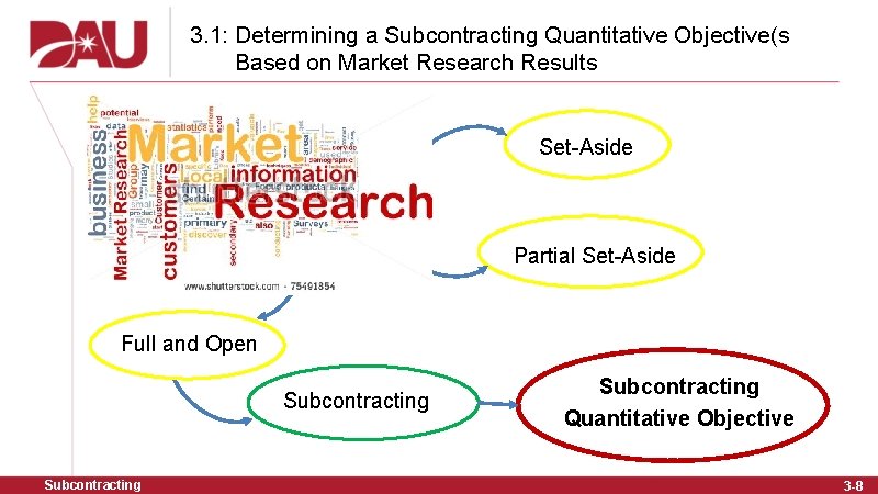 3. 1: Determining a Subcontracting Quantitative Objective(s Based on Market Research Results Set-Aside Partial