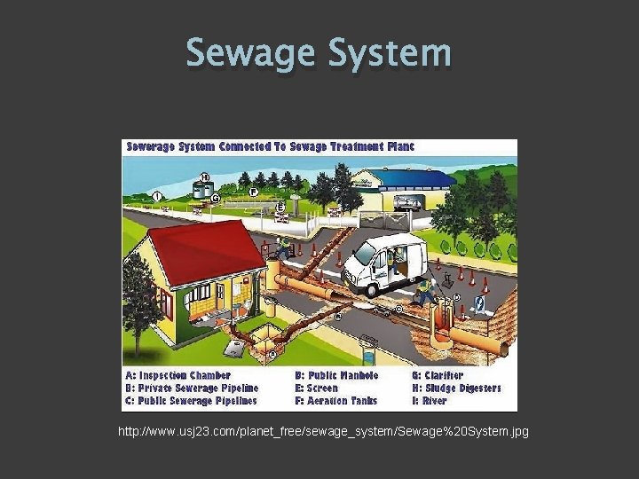 Sewage System http: //www. usj 23. com/planet_free/sewage_system/Sewage%20 System. jpg 