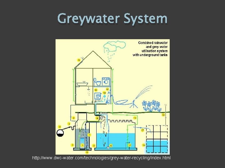 Greywater System http: //www. dwc-water. com/technologies/grey-water-recycling/index. html 