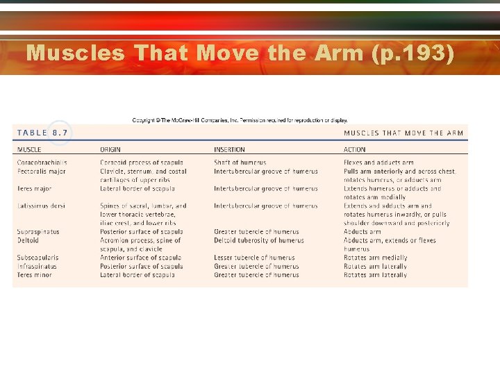 Muscles That Move the Arm (p. 193) 