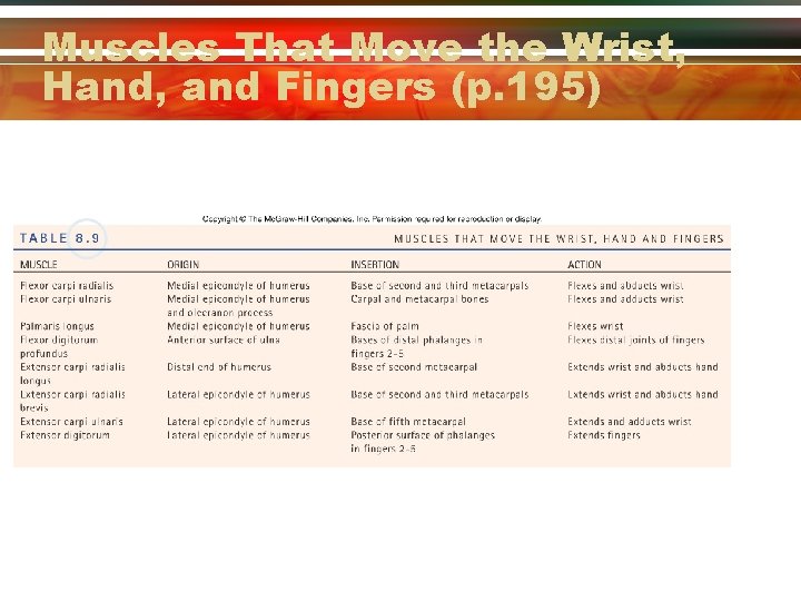 Muscles That Move the Wrist, Hand, and Fingers (p. 195) 