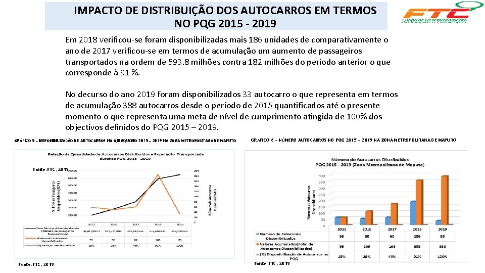 IMPACTO DE DISTRIBUIÇÃO DOS AUTOCARROS EM TERMOS NO PQG 2015 - 2019 Em 2018