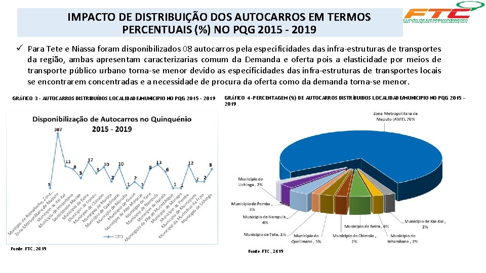 IMPACTO DE DISTRIBUIÇÃO DOS AUTOCARROS EM TERMOS PERCENTUAIS (%) NO PQG 2015 - 2019